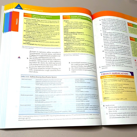 Saunders Comprehensive Review for the NCLEX-RN 8th Edition - Picture 3 of 4